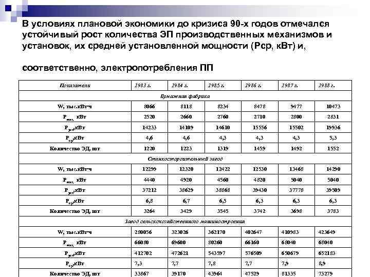В условиях плановой экономики до кризиса 90 -х годов отмечался устойчивый рост количества ЭП