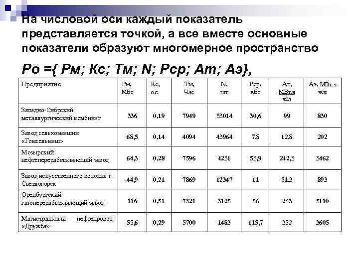 На числовой оси каждый показатель представляется точкой, а все вместе основные показатели образуют многомерное