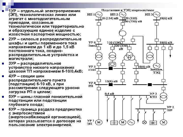 n n n 1 УР – отдельный электроприемник (ЭП), технологическая линия или агрегат с