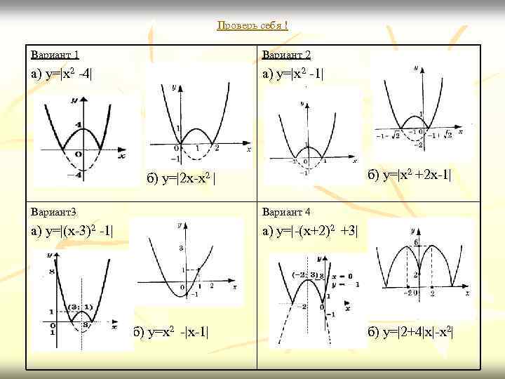 Проверь себя ! Вариант 1 Вариант 2 а) y=|x 2 -4| а) y=|x 2