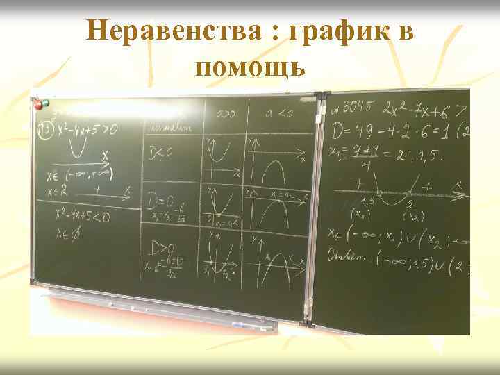 Неравенства : график в помощь 