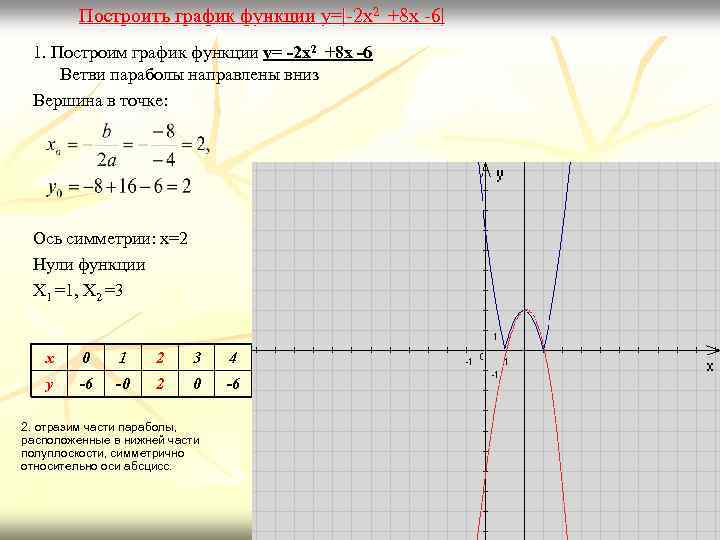 Постройте график функции y 6 5