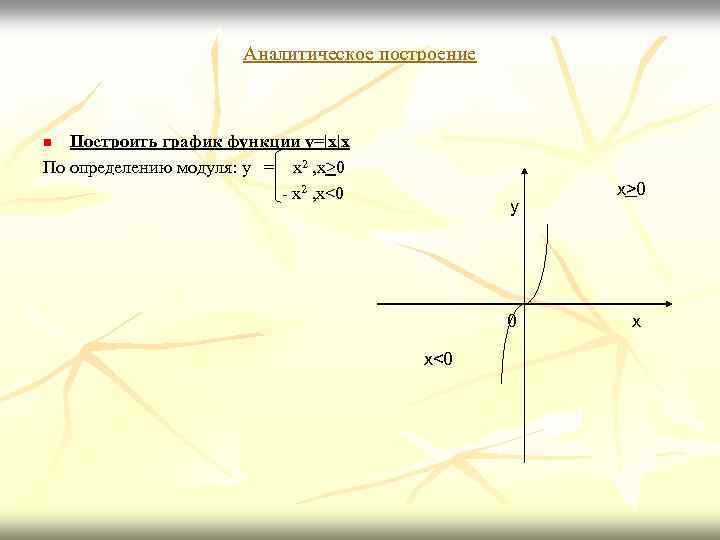 Аналитическое построение Построить график функции y=|x|x По определению модуля: y = x 2 ,