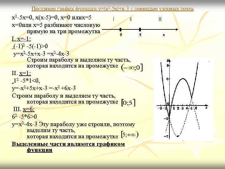 Построим график функции y=|x 2 -5 x|+x-3 с помощью узловых точек x 2 -5