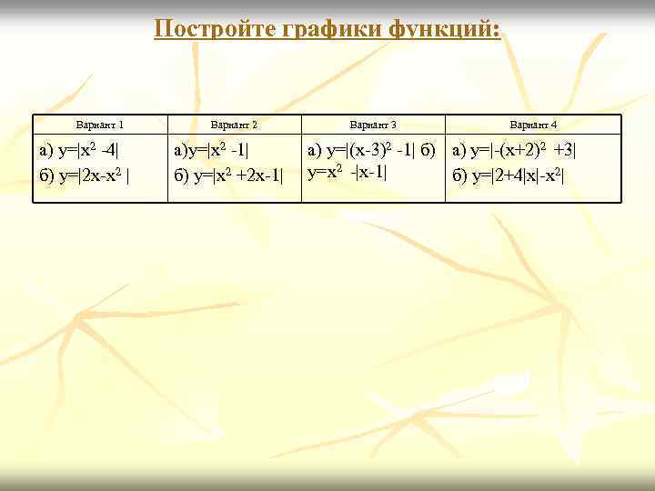 Постройте графики функций: Вариант 1 а) y=|x 2 -4| б) y=|2 x-x 2 |