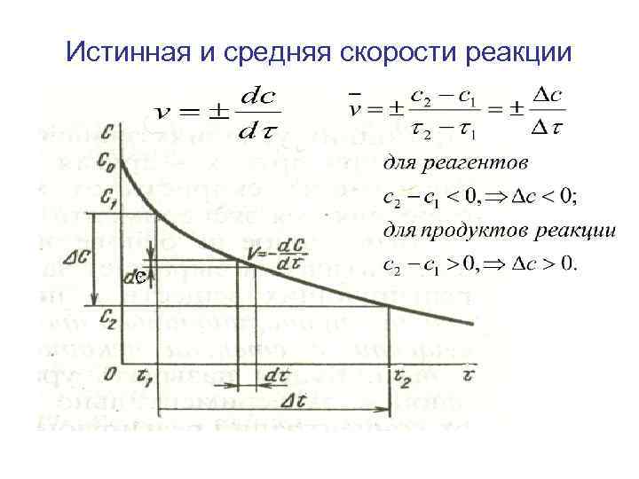 Истинная и средняя скорости реакции С 