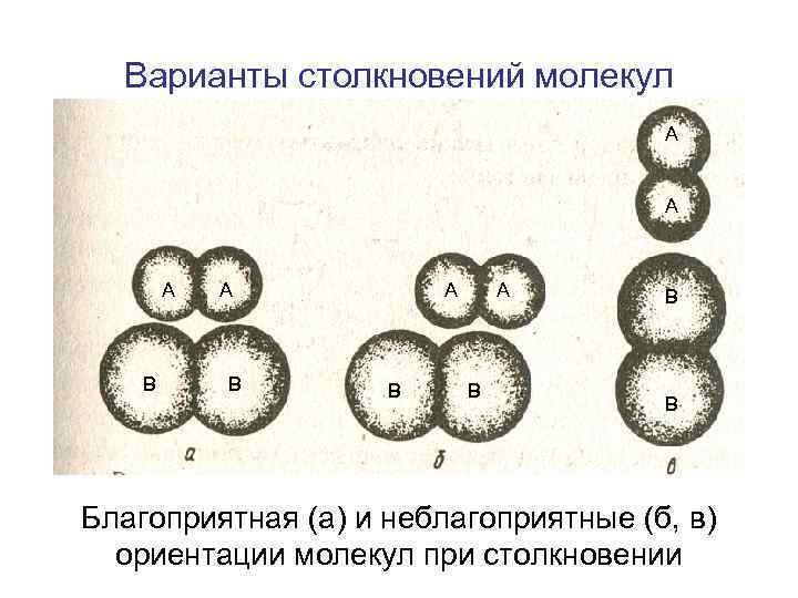 Варианты столкновений молекул А А А А В В А А В В В