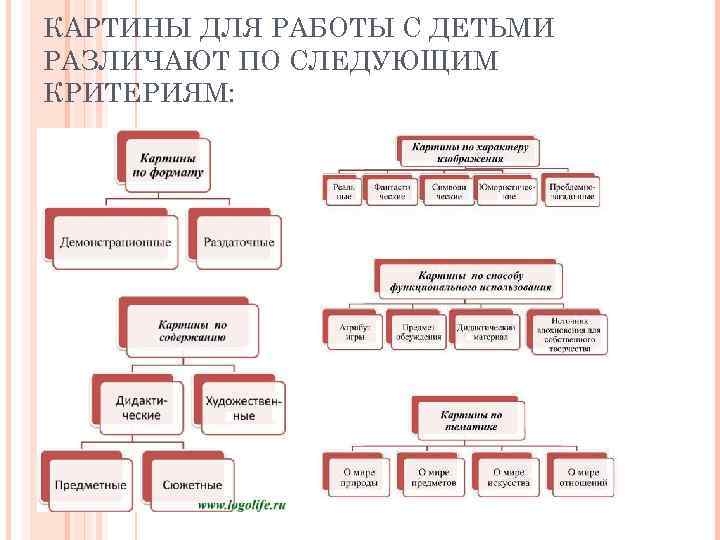 КАРТИНЫ ДЛЯ РАБОТЫ С ДЕТЬМИ РАЗЛИЧАЮТ ПО СЛЕДУЮЩИМ КРИТЕРИЯМ: 