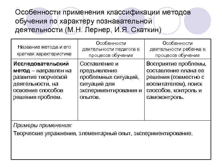 Особенности применения классификации методов обучения по характеру познавательной деятельности (М. Н. Лернер, И. Я.