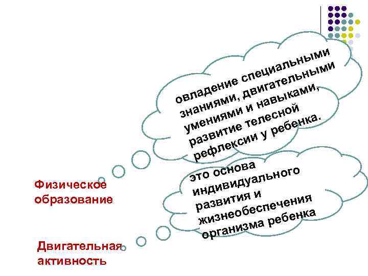 Физическое образование Двигательная активность ыми льн ми а еци льны е сп гате и