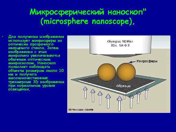 Микросферический наноскоп