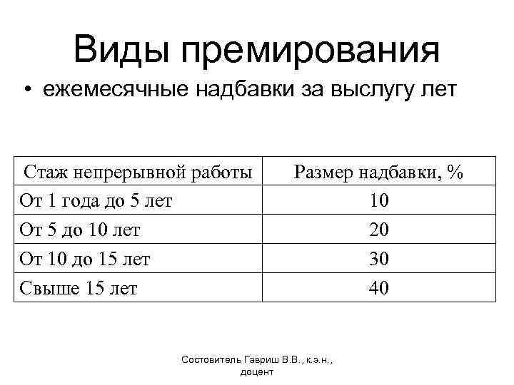 Виды премирования • ежемесячные надбавки за выслугу лет Стаж непрерывной работы От 1 года