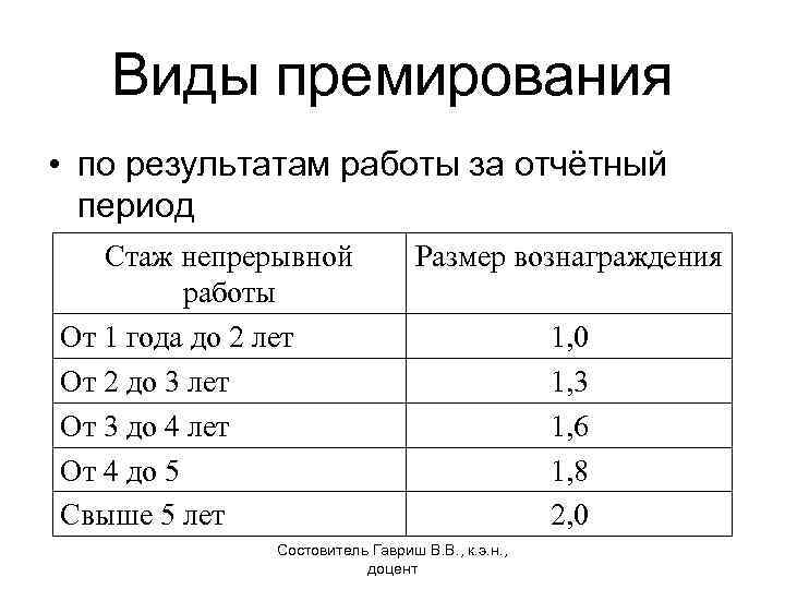 Виды премирования • по результатам работы за отчётный период Стаж непрерывной работы От 1