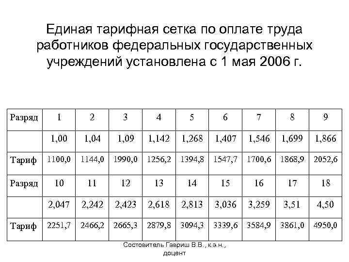 Заработная плата работника план егэ