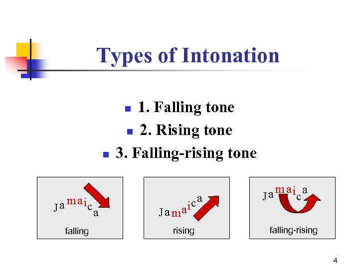  Types of Intonation 1. Falling tone n 2. Rising tone 3. Falling-rising tone