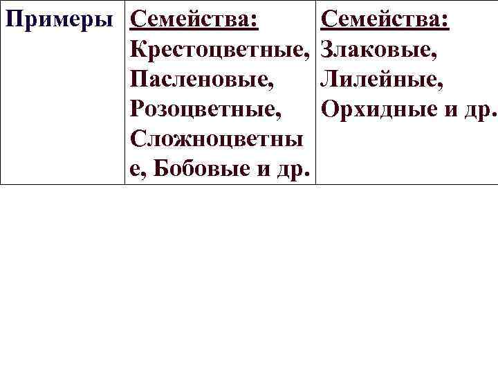 Примеры Семейства: Крестоцветные, Пасленовые, Розоцветные, Сложноцветны е, Бобовые и др. Семейства: Злаковые, Лилейные, Орхидные