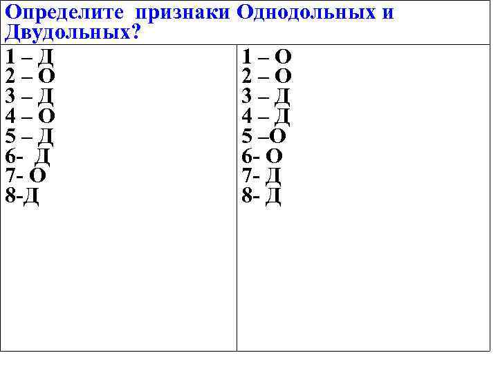 Определите признаки Однодольных и Двудольных? 1–Д 1–О 2–О 3–Д 4–О 4–Д 5 –О 6