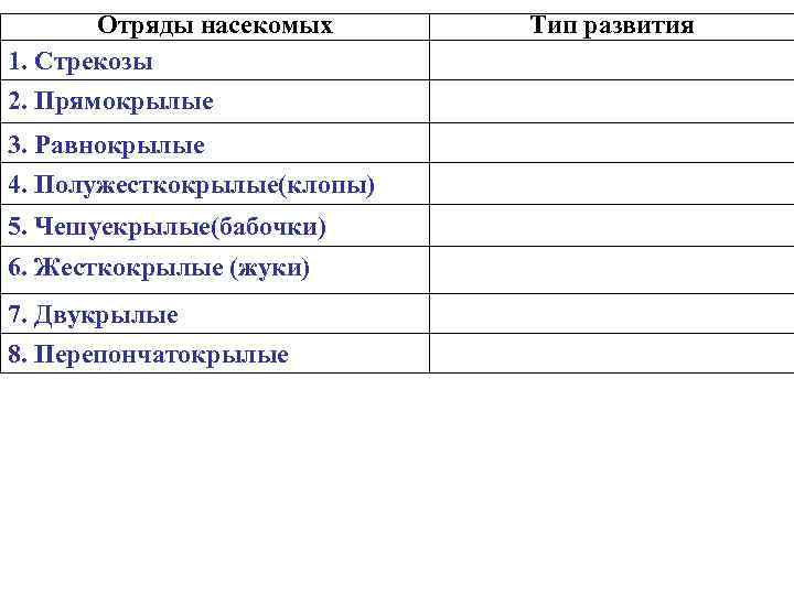 Отряды насекомых 1. Стрекозы 2. Прямокрылые 3. Равнокрылые 4. Полужесткокрылые(клопы) 5. Чешуекрылые(бабочки) 6. Жесткокрылые