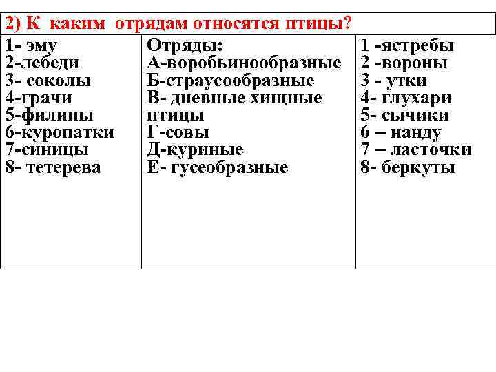 2) К каким отрядам относятся птицы? 1 - эму Отряды: 2 -лебеди А-воробьинообразные 3