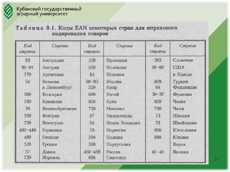 Юридический факультет . 13 