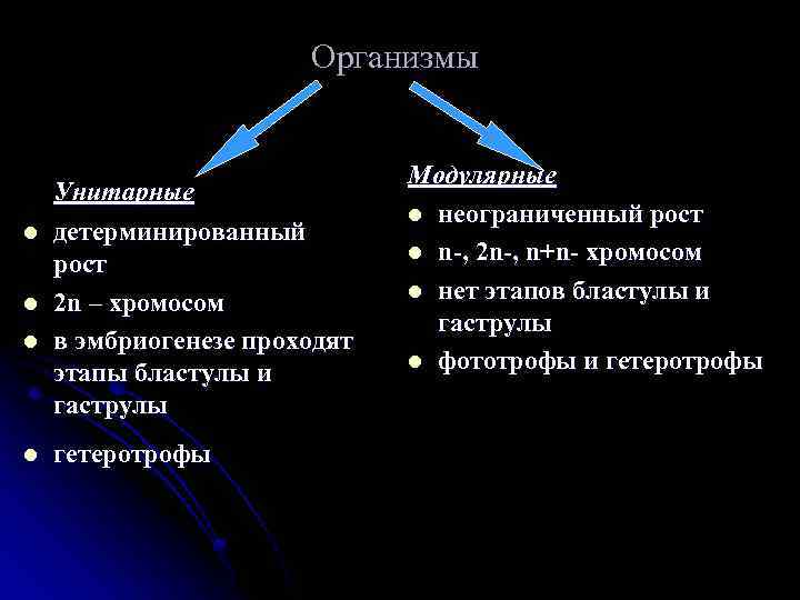 Организмы l l Унитарные детерминированный рост 2 n – хромосом в эмбриогенезе проходят этапы