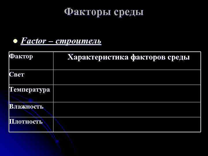 Фактор света. Характеристика светового фактора. Факторы среды температура свет влажность. Свет характеристика фактора. Характеристика свет температура влажность.