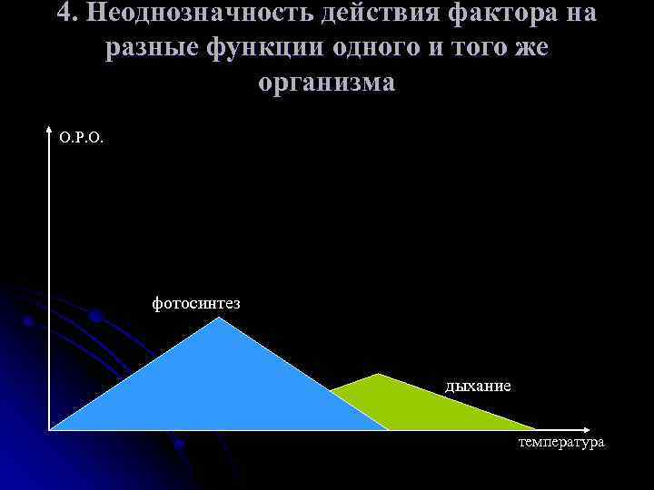 4. Неоднозначность действия фактора на разные функции одного и того же организма О. Р.