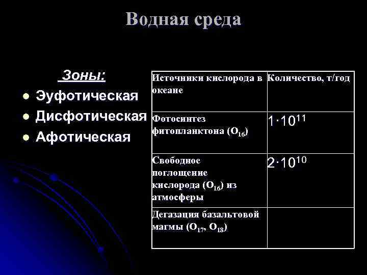 Водная среда l l l Зоны: Источники кислорода в Количество, т/год океане Эуфотическая Дисфотическая