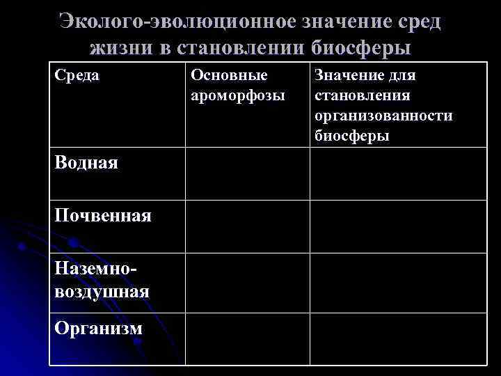 Эколого-эволюционное значение сред жизни в становлении биосферы Среда Водная Почвенная Наземновоздушная Организм Основные ароморфозы
