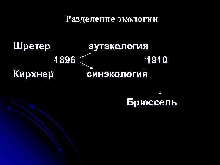 Разделение экологии Шретер 1896 Кирхнер аутэкология 1910 синэкология Брюссель 