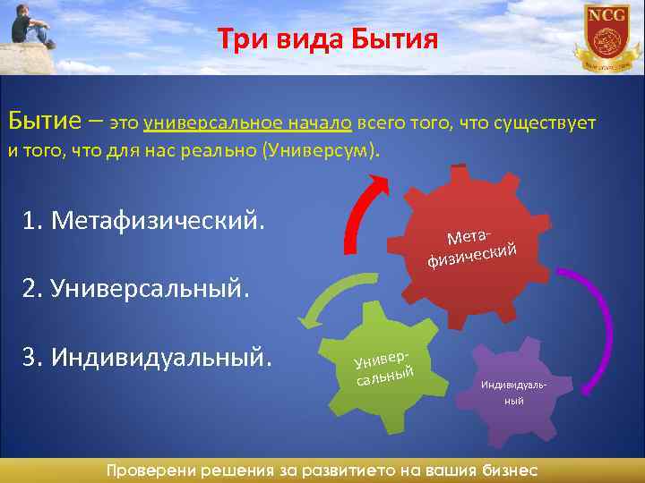 Три вида Бытия Бытие – это универсальное начало всего того, что существует и того,