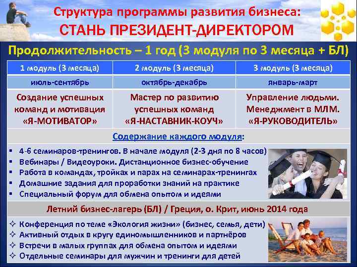 Структура программы развития бизнеса: СТАНЬ ПРЕЗИДЕНТ-ДИРЕКТОРОМ Продолжительность – 1 год (3 модуля по 3