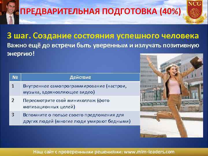 ПРЕДВАРИТЕЛЬНАЯ ПОДГОТОВКА (40%) 3 шаг. Создание состояния успешного человека Важно ещё до встречи быть