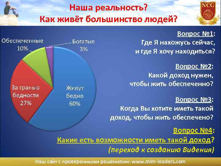 Наша реальность? Как живёт большинство людей? Вопрос № 1: Где Я нахожусь сейчас, и