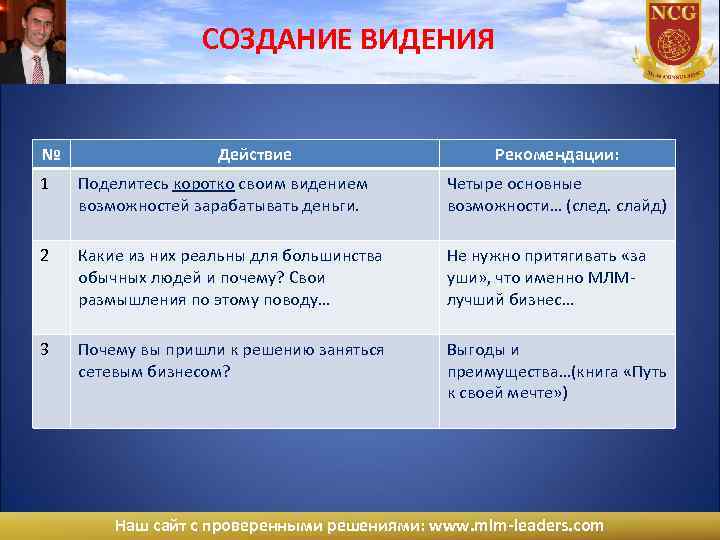 СОЗДАНИЕ ВИДЕНИЯ № Действие Рекомендации: 1 Поделитесь коротко своим видением возможностей зарабатывать деньги. Четыре