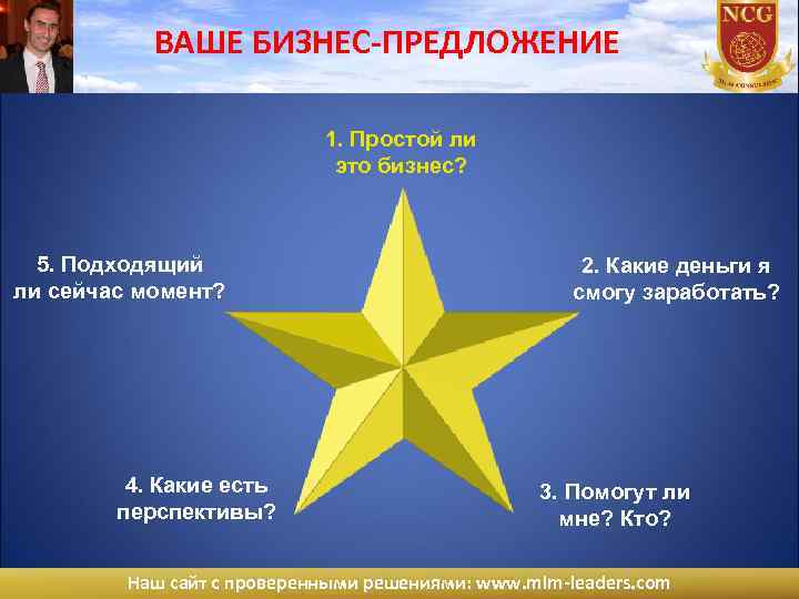 ВАШЕ БИЗНЕС-ПРЕДЛОЖЕНИЕ 1. Простой ли это бизнес? 5. Подходящий ли сейчас момент? 4. Какие