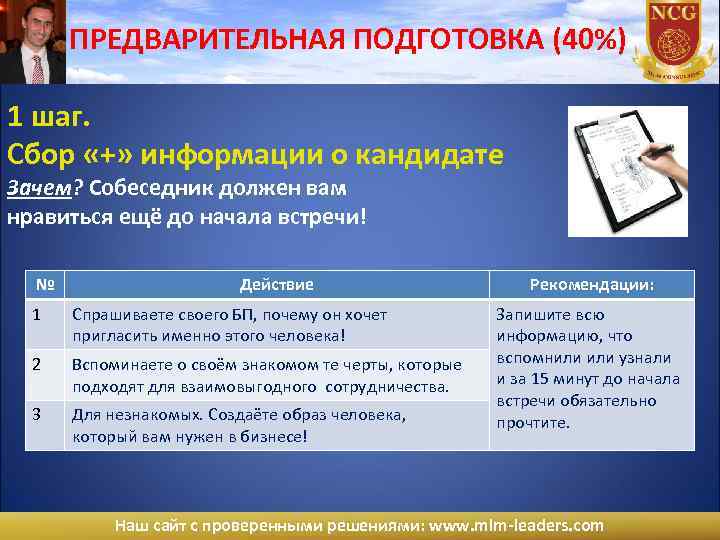 ПРЕДВАРИТЕЛЬНАЯ ПОДГОТОВКА (40%) 1 шаг. Сбор «+» информации о кандидате Зачем? Собеседник должен вам