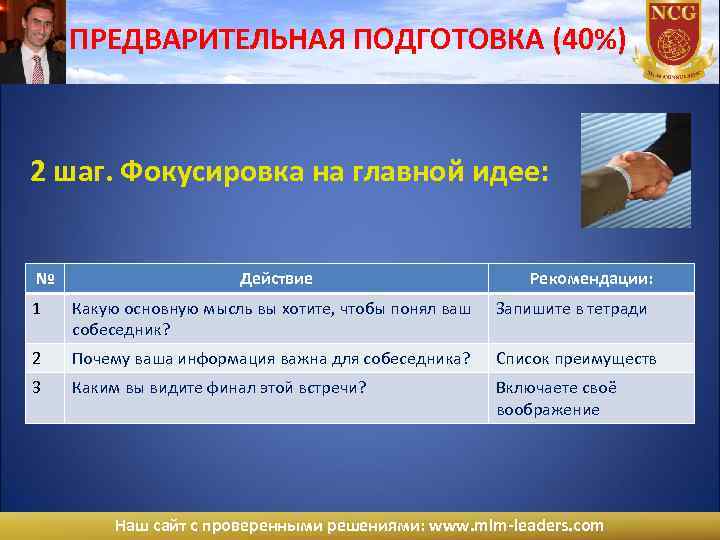 ПРЕДВАРИТЕЛЬНАЯ ПОДГОТОВКА (40%) 2 шаг. Фокусировка на главной идее: № Действие Рекомендации: 1 Какую