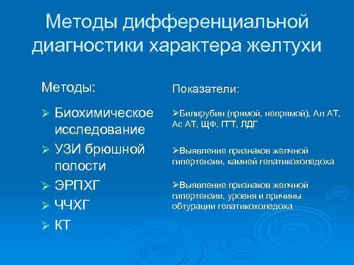 Механическая желтуха карта вызова