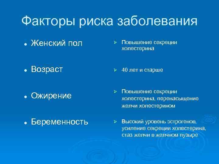 Факторы риска заболевания l Женский пол Ø Повышение секреции холестерина l Возраст Ø 40