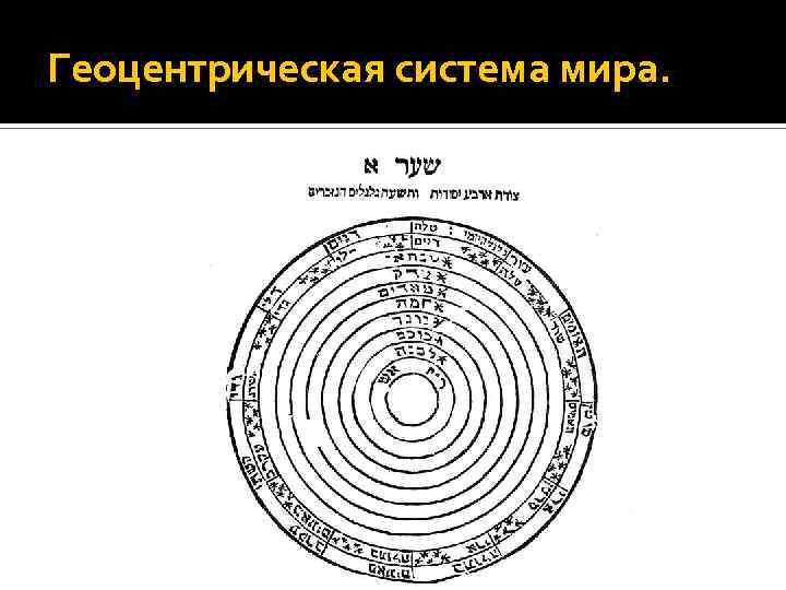 Геоцентрическая система схема