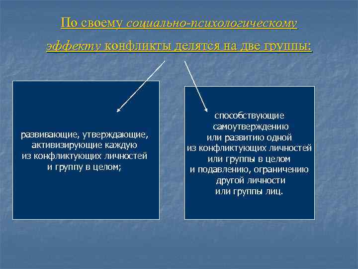 По своему социально-психологическому эффекту конфликты делятся на две группы: развивающие, утверждающие, активизирующие каждую из