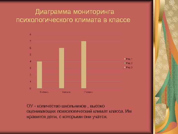 Психологический климат в классе