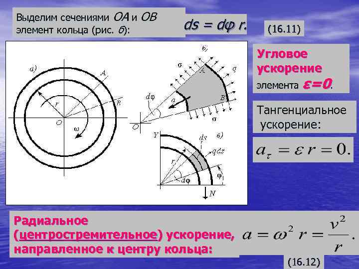 Выделим сечениями ОА и элемент кольца (рис. б): ОВ ds = dφ r. (16.