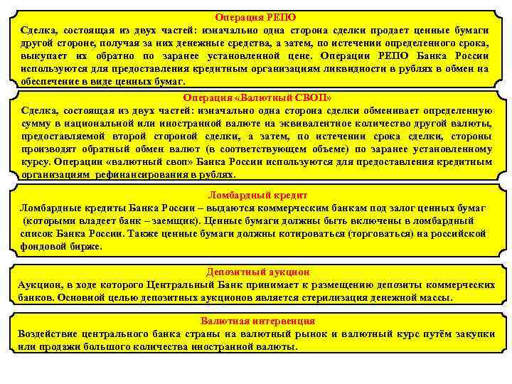 Операция РЕПО Сделка, состоящая из двух частей: изначально одна сторона сделки продает ценные бумаги
