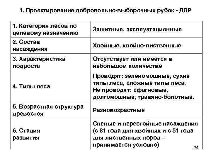 1. Проектирование добровольно-выборочных рубок - ДВР 1. Категория лесов по целевому назначению Защитные, эксплуатационные