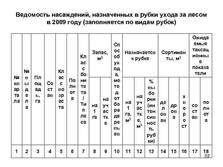 Технологическая карта на проведение рубок лесных насаждений образец