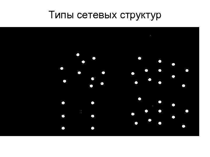 Типы сетевых структур 