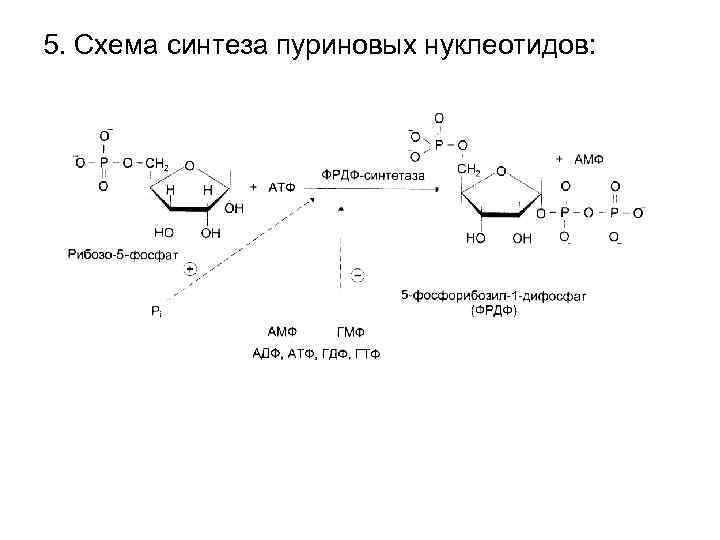 Схема синтез это