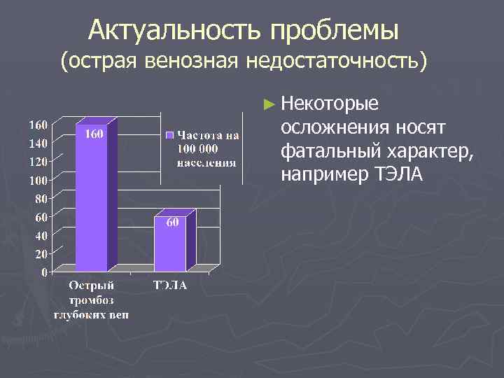 Актуальные проблемы 2016